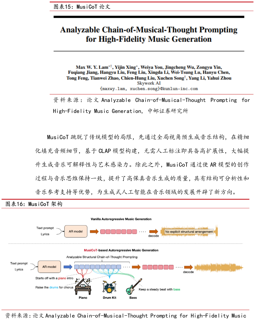 如何看待MusiCoT 论文 MusiCoT 架构