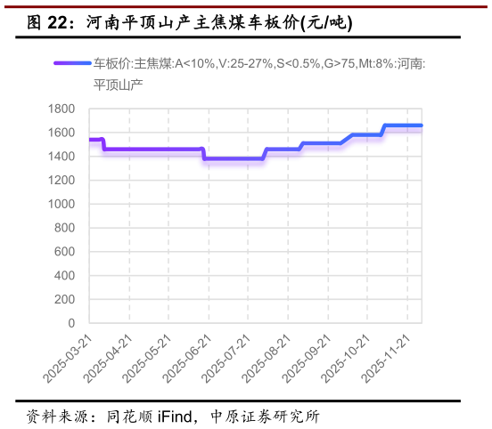 咨询大家河南平顶山产主焦煤车板价元吨