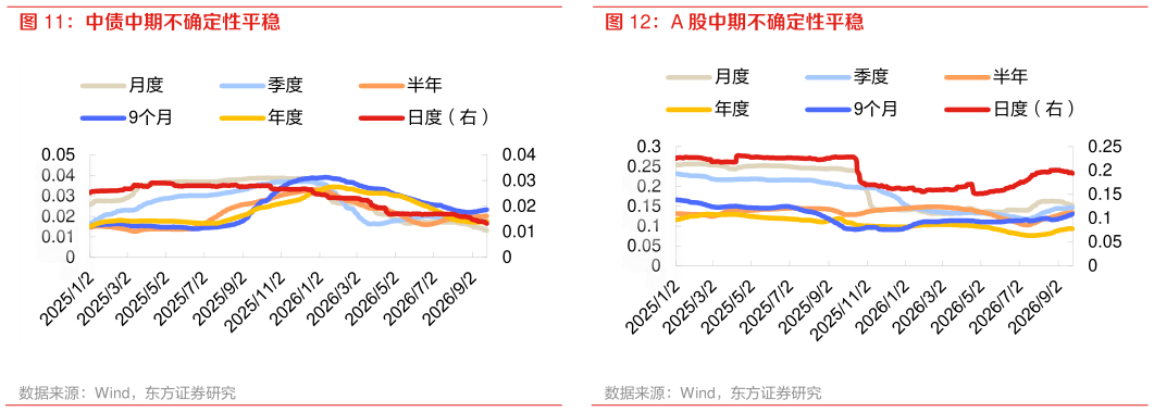 我想了解一下中债中期不确定性平稳 A 股中期不确定性平稳