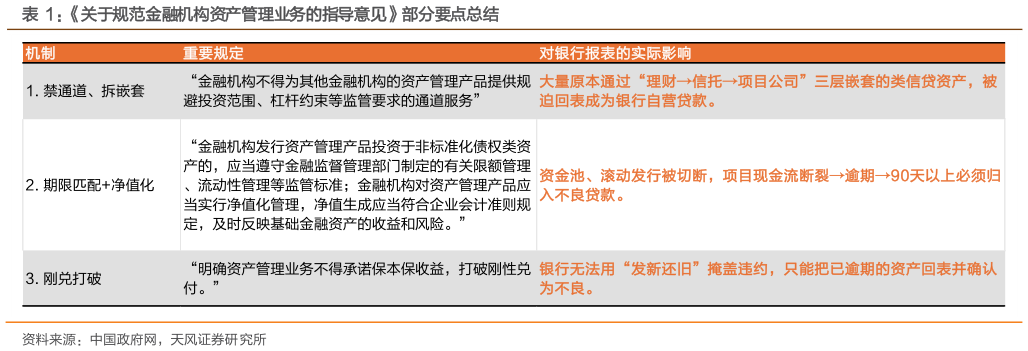 咨询大家关于规范金融机构资产管理业务的指导意见部分要点总结