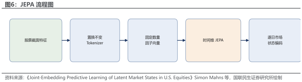 你知道JEPA 流程图?