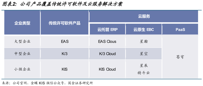 想问下各位网友公司产品覆盖传统许可软件及云服务解决方案?