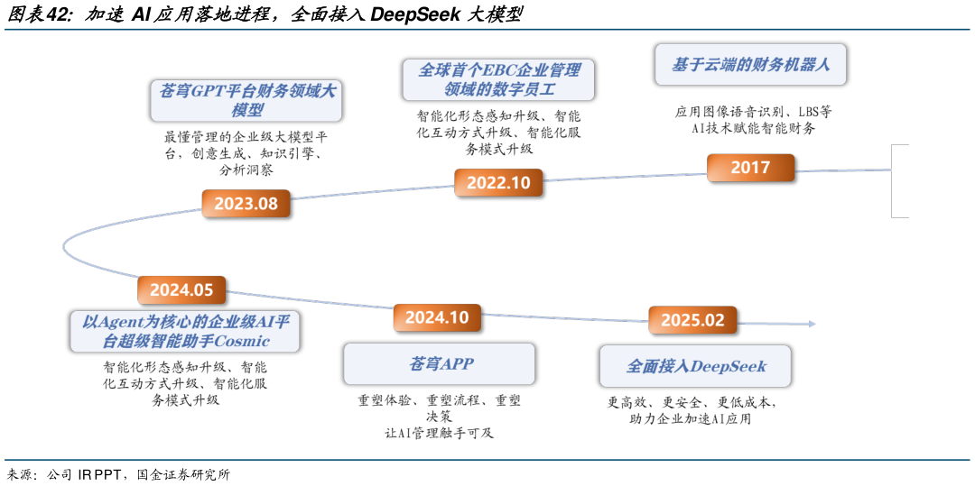 如何才能加速AI 应用落地进程,全面接入DeepSeek 大模型?