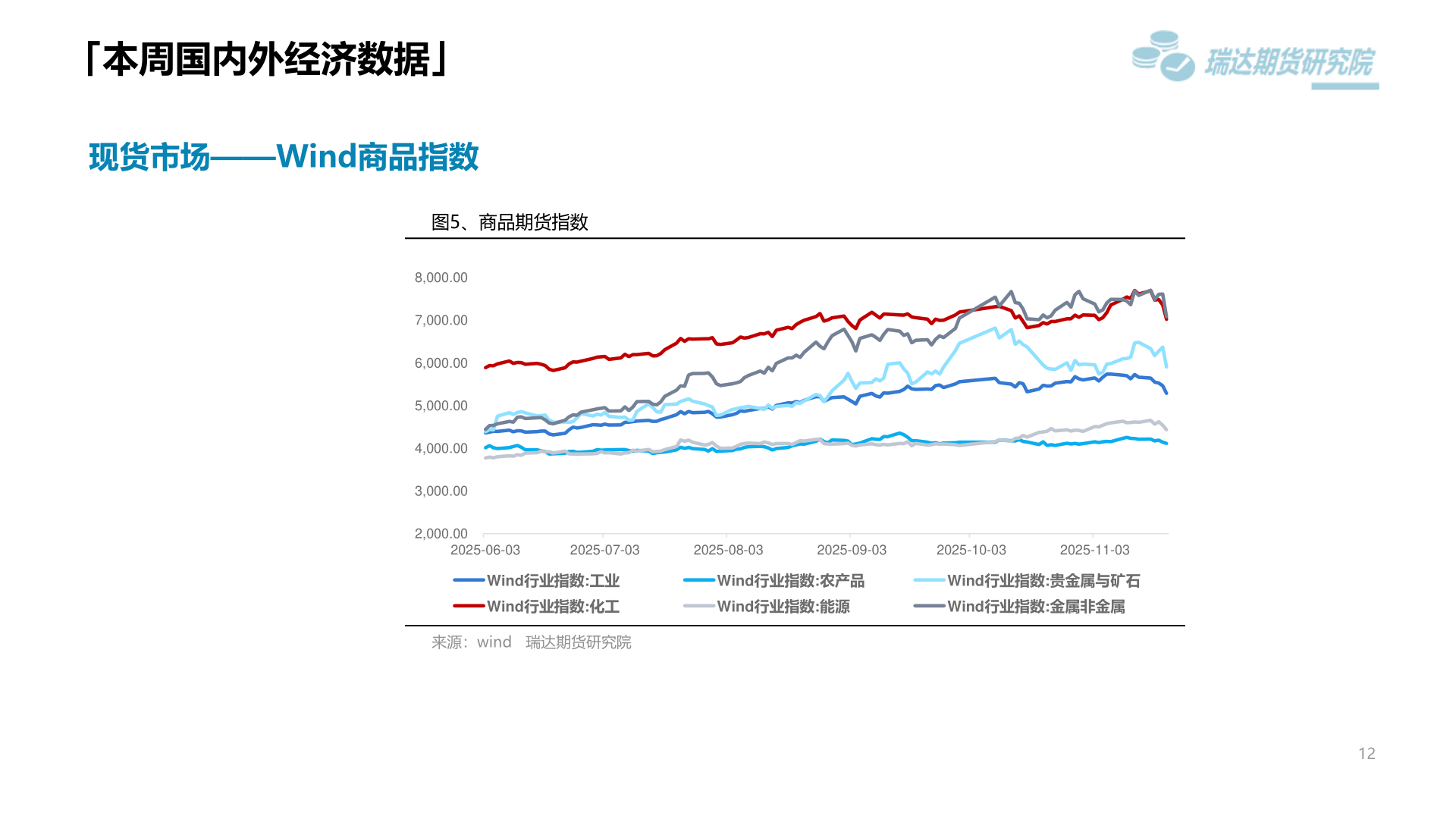 如何了解「本周国内外经济数据」
