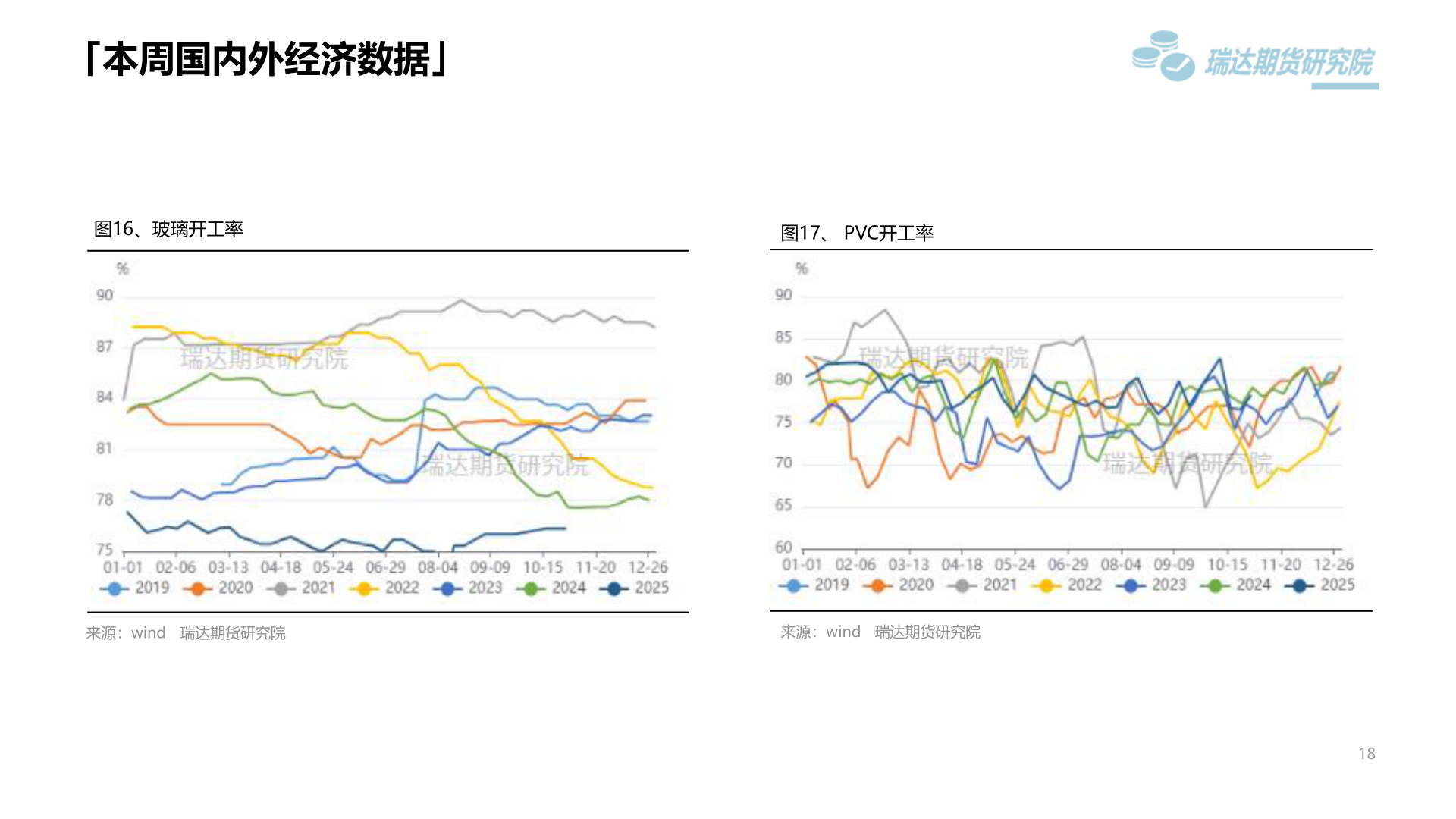 咨询下各位「本周国内外经济数据」