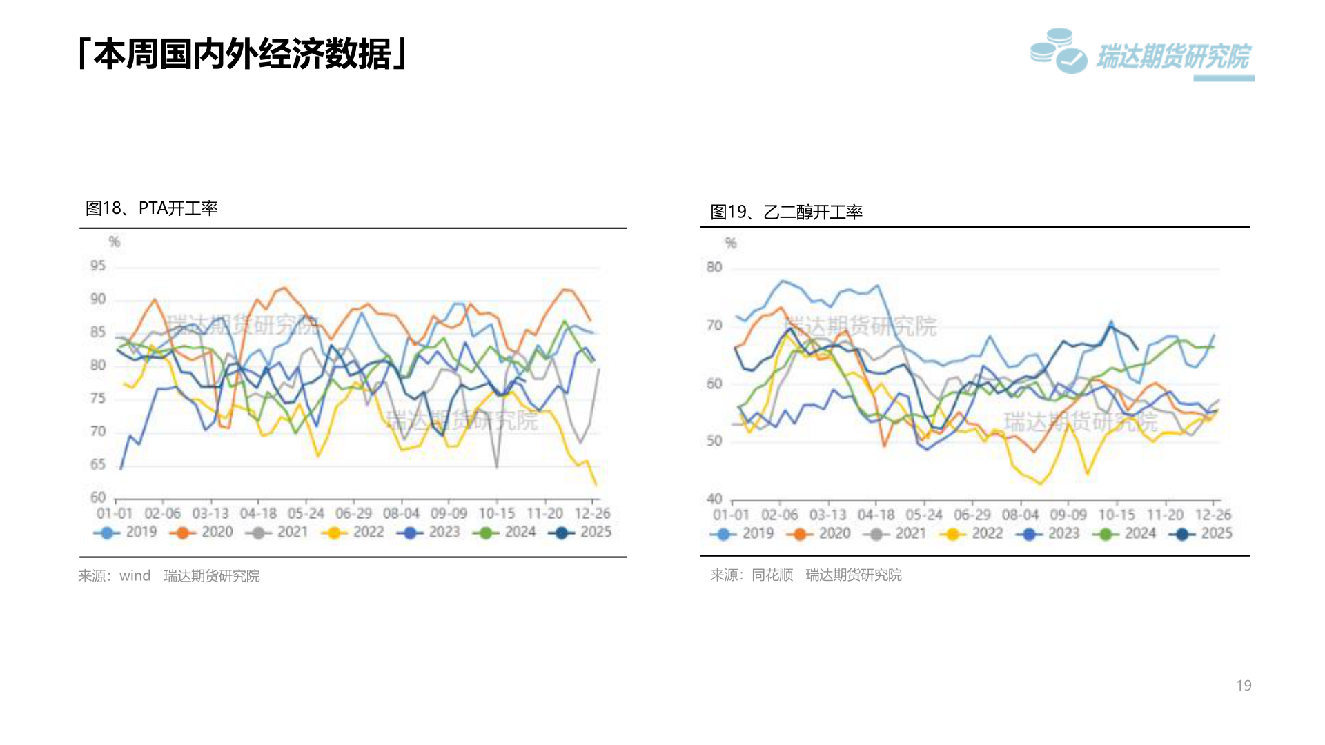 如何看待「本周国内外经济数据」