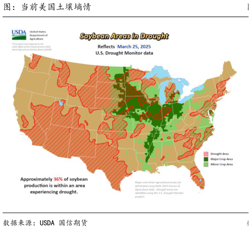 请问一下图：当前美国土壤墒情
