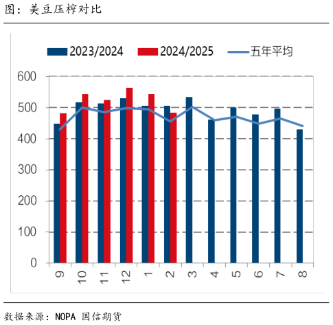 咨询大家图：美豆压榨对比