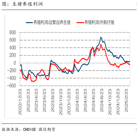 想问下各位网友图：生猪养殖利润