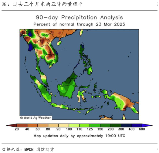 如何解释图：过去三个月东南亚降雨量据平