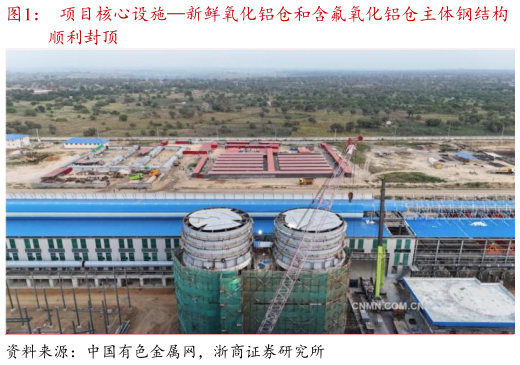 一起讨论下项目核心设施新鲜氧化铝仓和含氟氧化铝仓主体钢结构