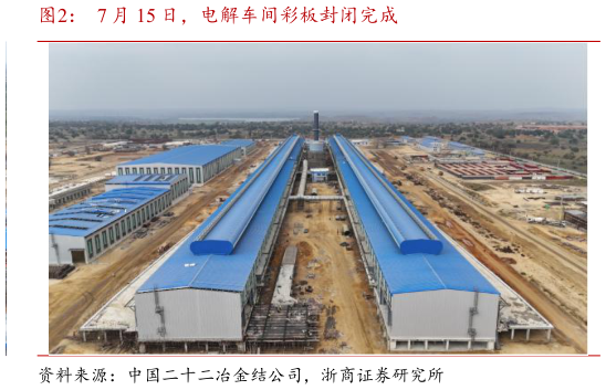 怎样理解7 月 15 日，电解车间彩板封闭完成