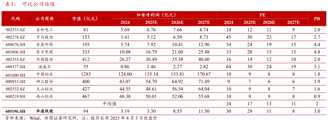 如何解释可比公司估值