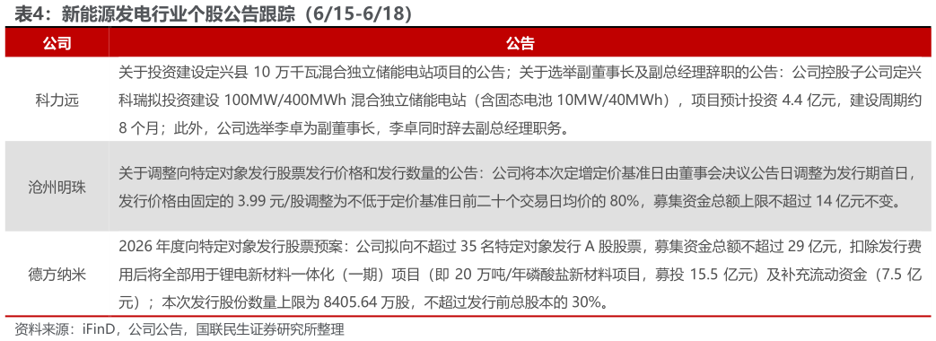 如何了解新能源发电行业个股公告跟踪（615-618）
