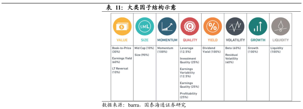如何了解大类因子结构示意?