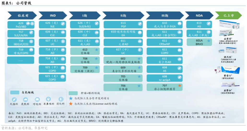 想问下各位网友公司管线