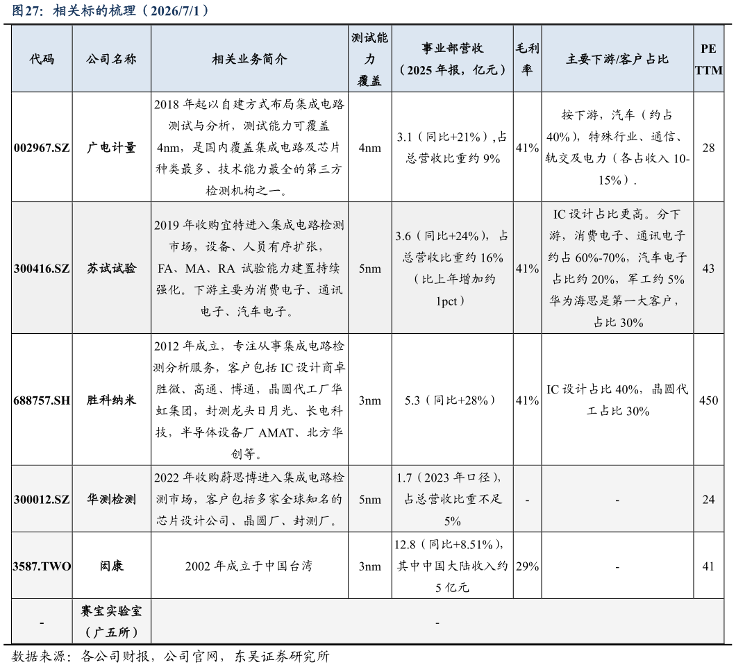 我想了解一下相关标的梳理（202671）?