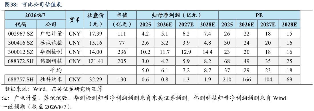 如何才能可比公司估值表?