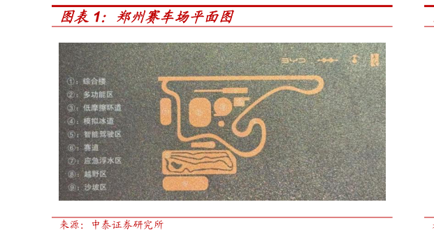 如何了解郑州赛车场平面图?