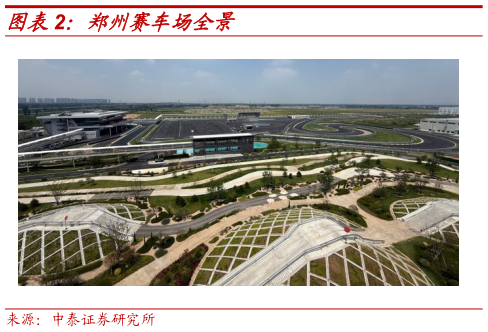 我想了解一下郑州赛车场全景?