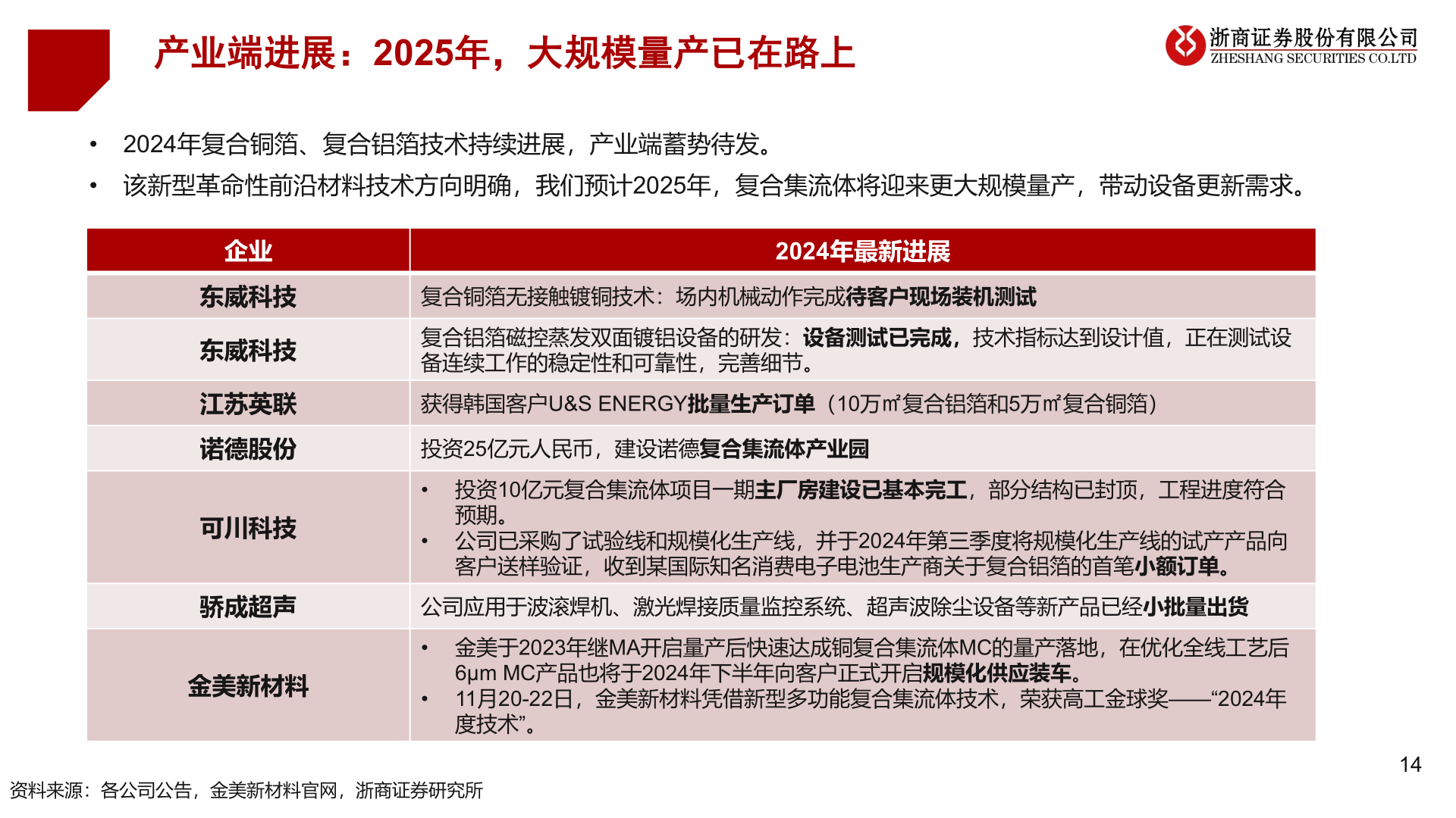 各位网友请教一下产业端进展：2025年，大规模量产已在路上?