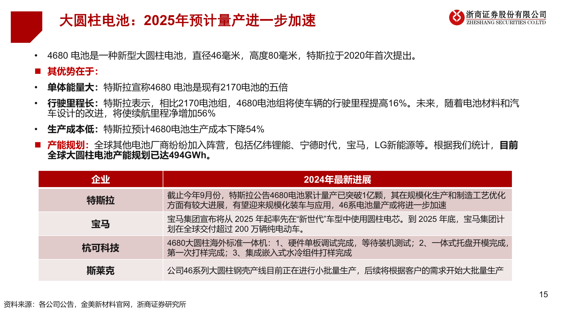 咨询下各位大圆柱电池：2025年预计量产进一步加速?