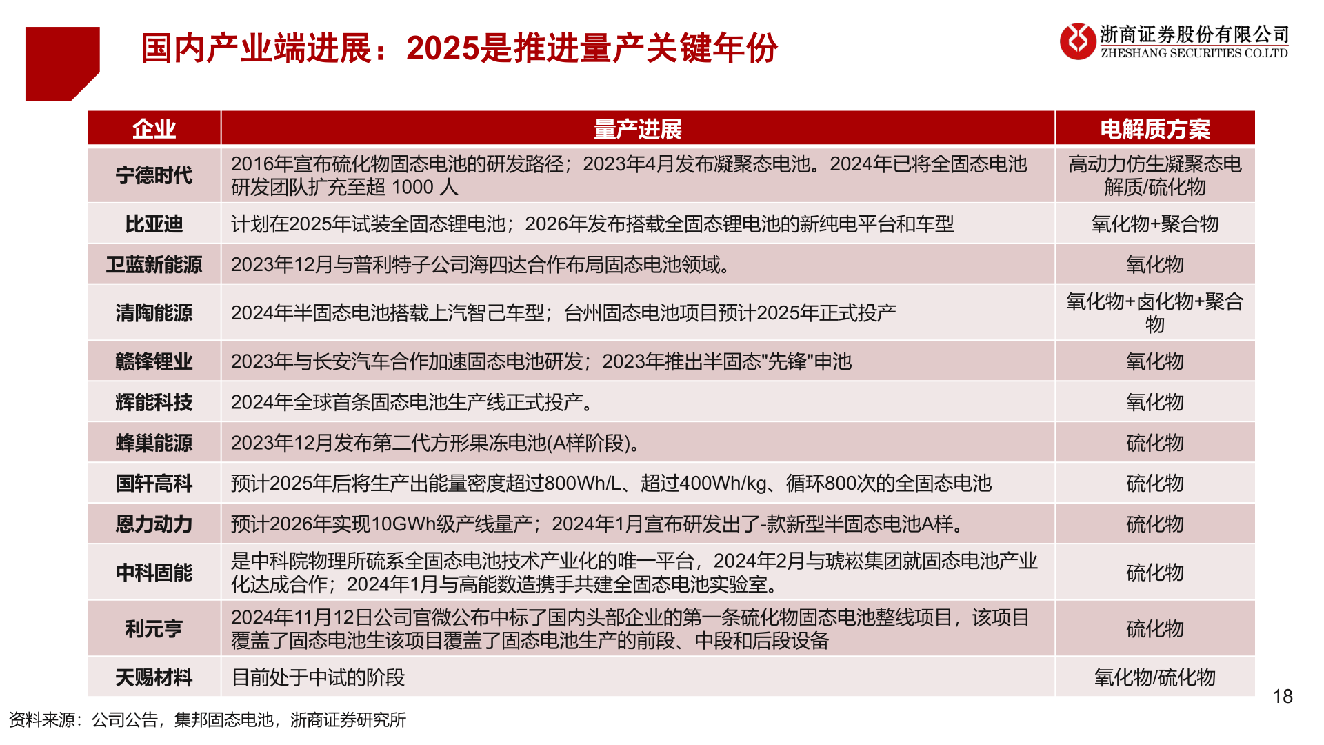 谁能回答国内产业端进展：2025是推进量产关键年份?