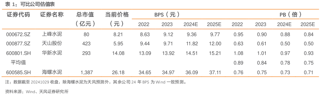 我想了解一下可比公司估值表?