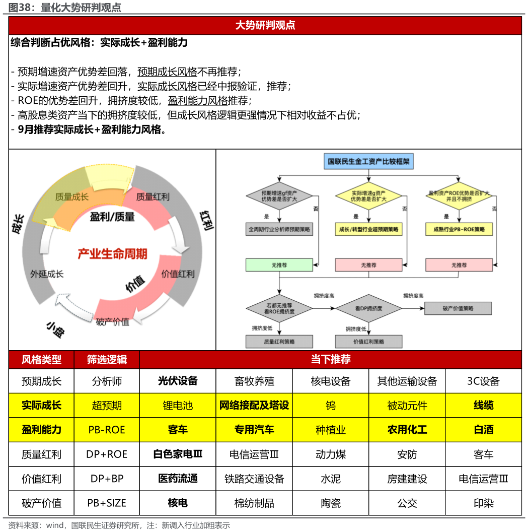 如何解释量化大势研判观点
