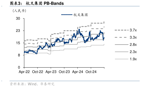 如何看待杭叉集团 PB-Bands