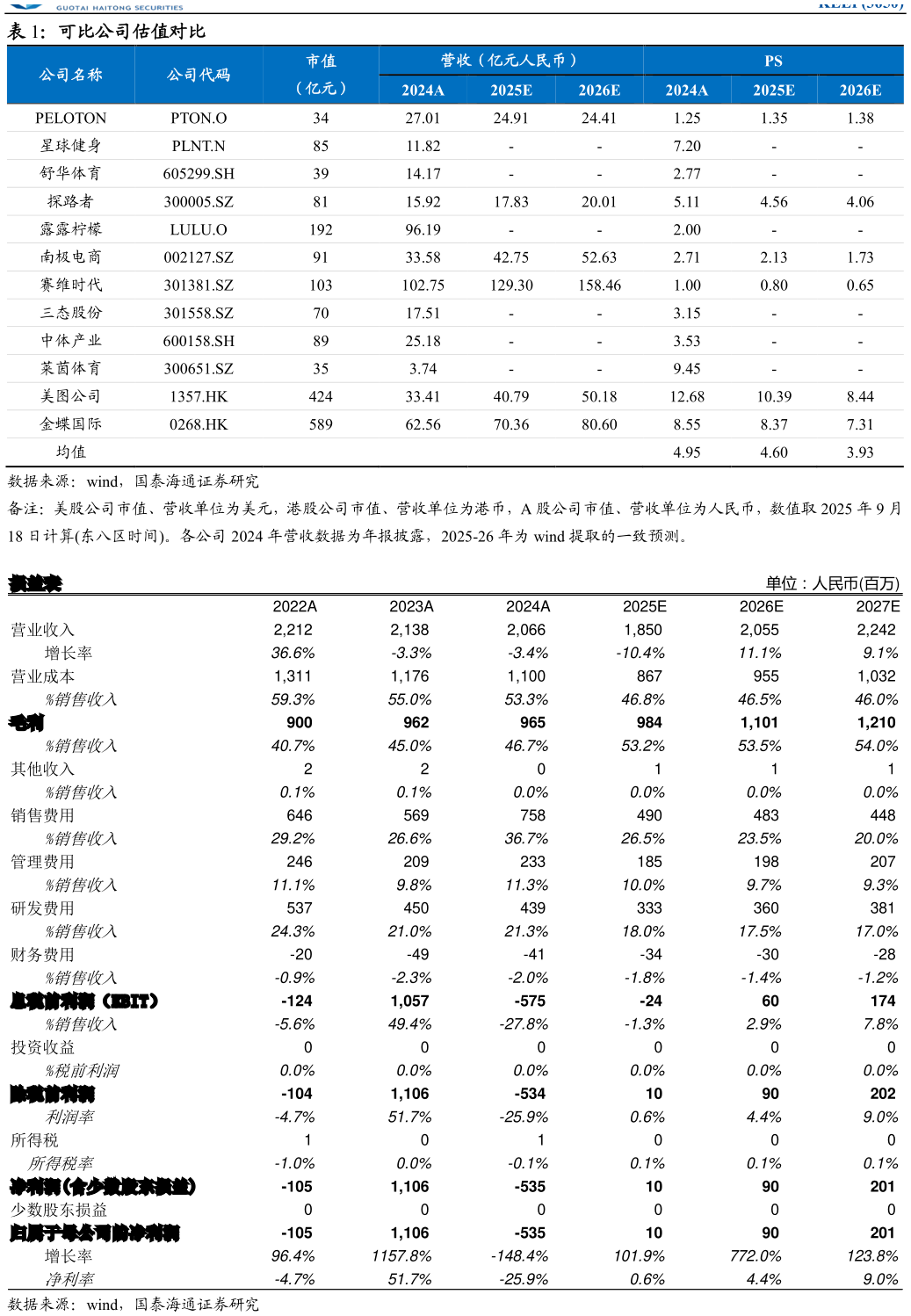 我想了解一下可比公司估值对比