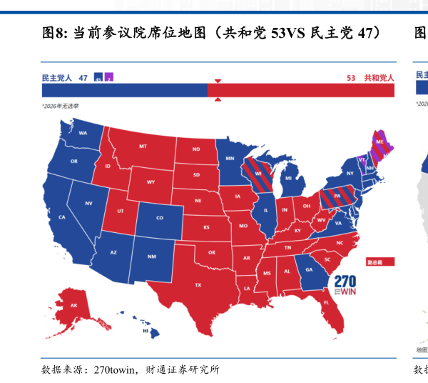 想关注一下当前参议院席位地图（共和党 53VS 民主党 47）    目前市场预计参议院席位地图（共和党 47VS 民主