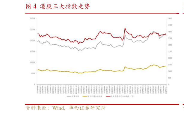 如何了解港股三大指数走势