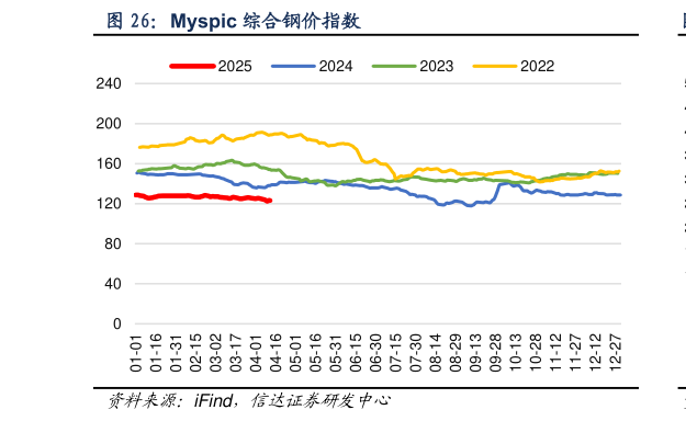 如何才能Myspic 综合钢价指数