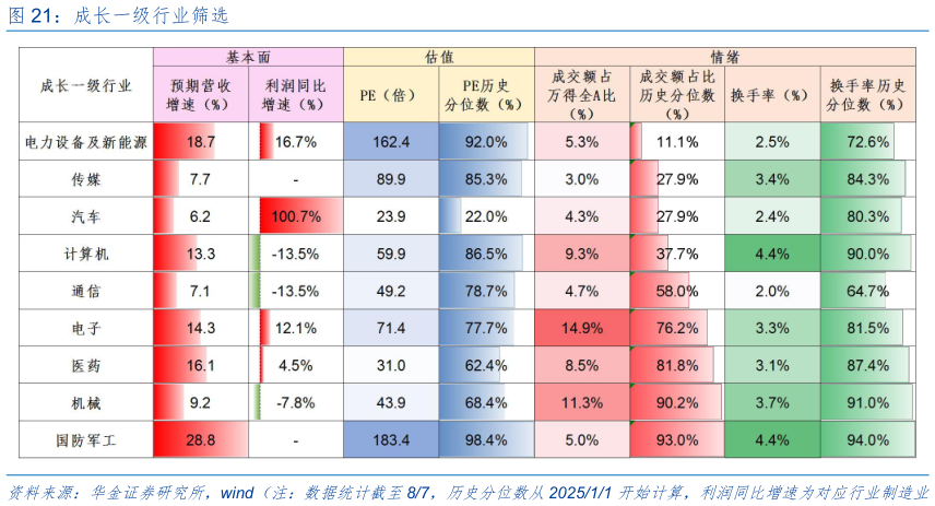 想问下各位网友成长一级行业筛选