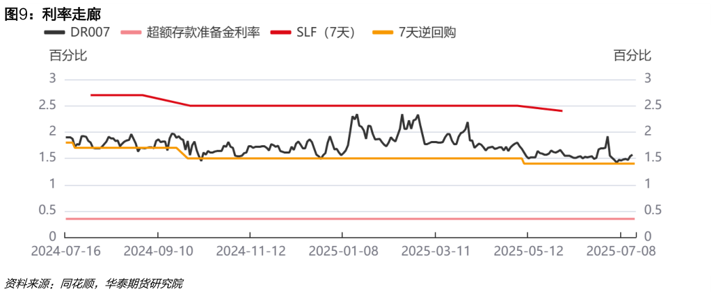 我想了解一下利率走廊