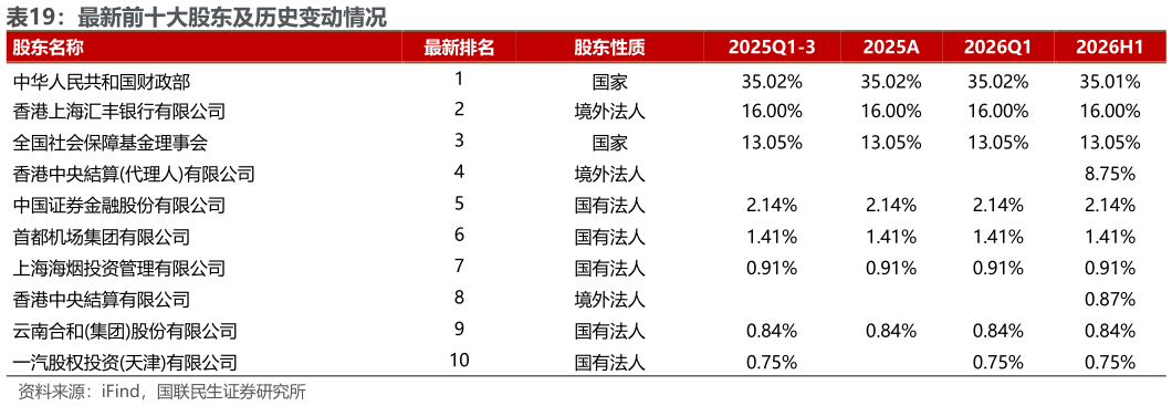 各位网友请教一下最新前十大股东及历史变动情况 