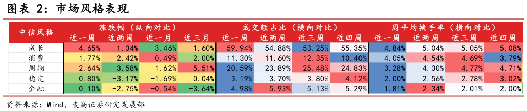 想问下各位网友市场风格表现