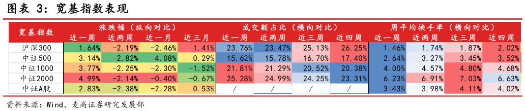 如何才能宽基指数表现
