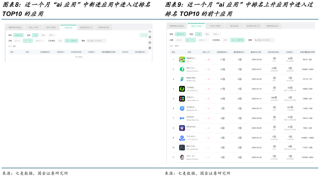 想关注一下近一个月“ai 应用”中新进应用中进入过排名 近一个月“ai 应用”中排名上升应用中进入过