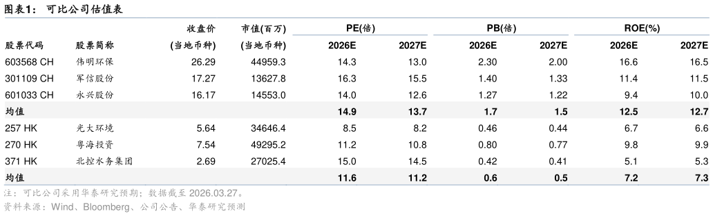 我想了解一下可比公司估值表