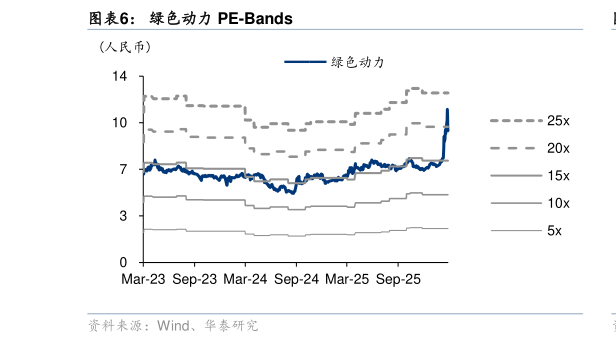 你知道绿色动力 PE-Bands