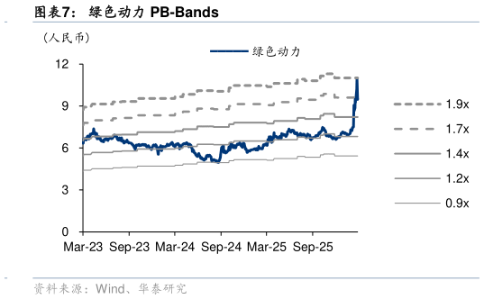 怎样理解绿色动力 PB-Bands