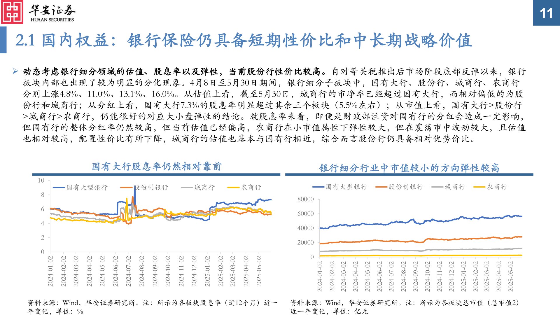 如何了解2.1 国内权益：银行保险仍具备短期性价比和中长期战略价值