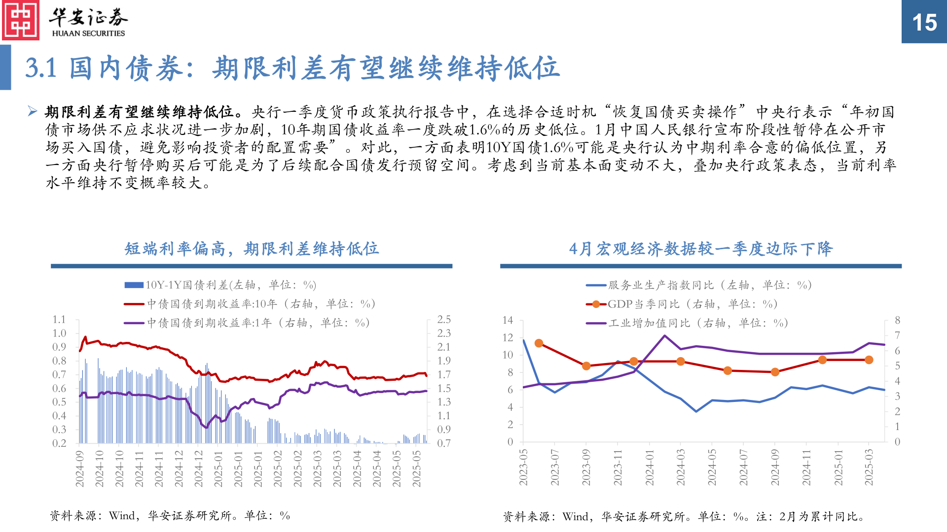 如何了解3.1 国内债券：期限利差有望继续维持低位