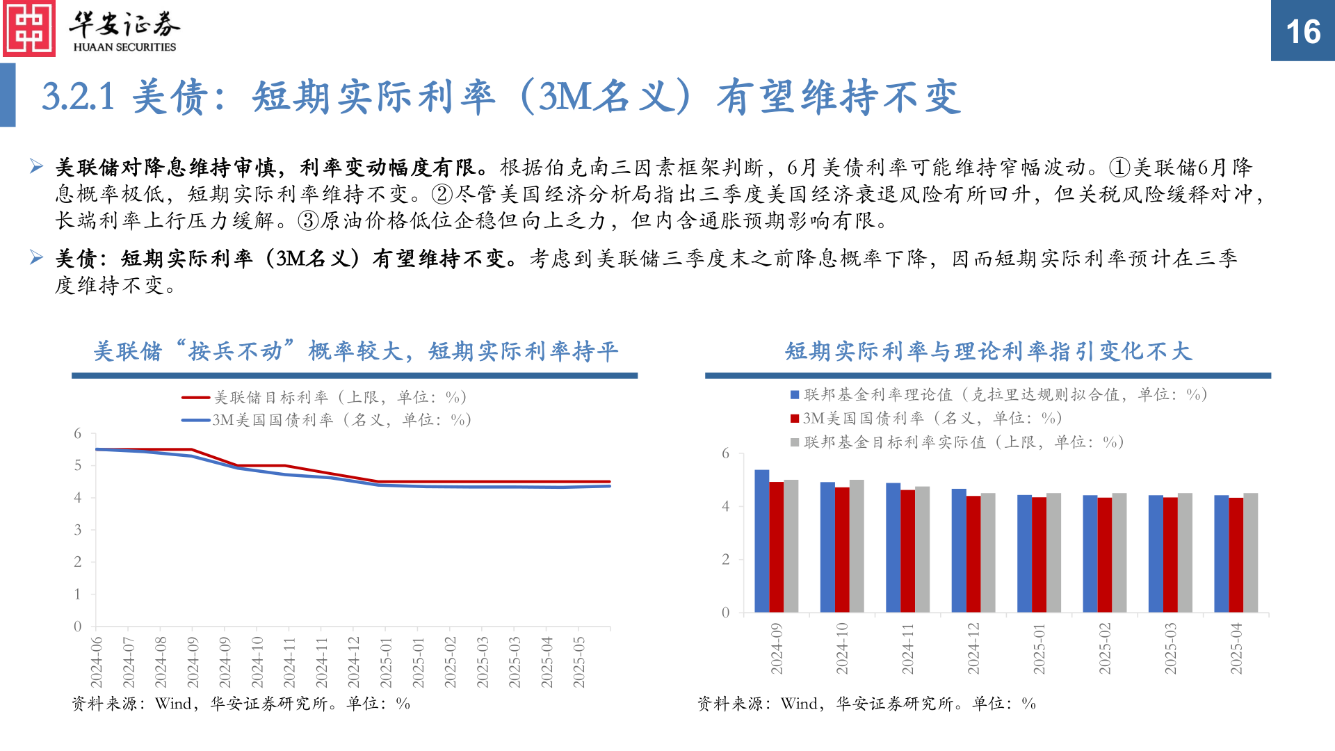 想问下各位网友3.2.1 美债：短期实际利率（3M名义）有望维持不变