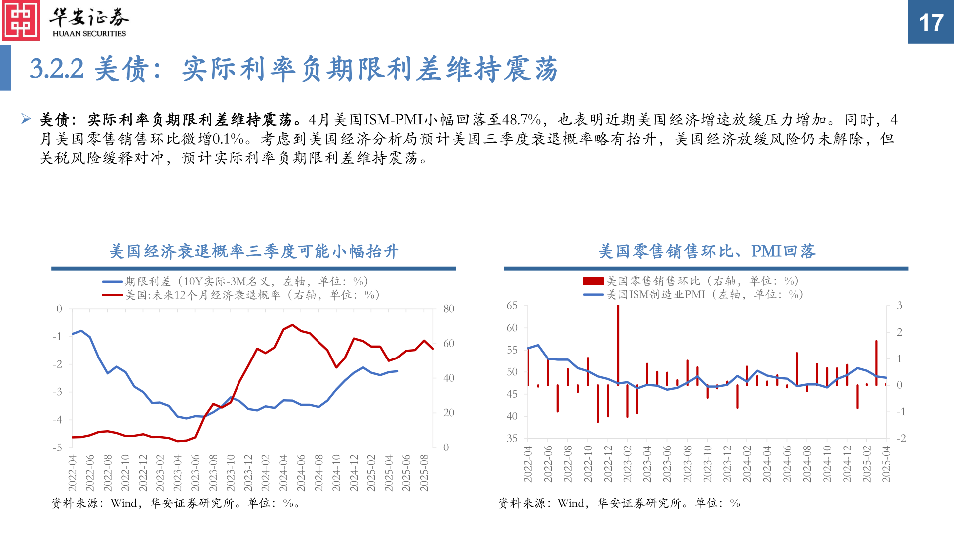 怎样理解3.2.2 美债：实际利率负期限利差维持震荡