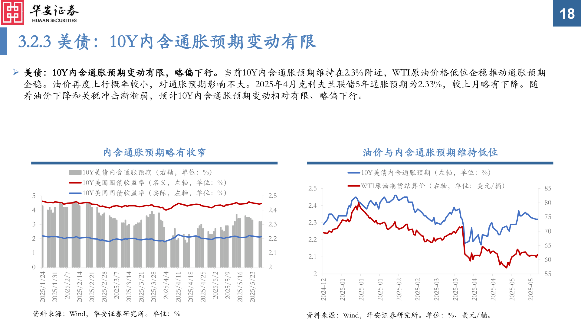 如何看待3.2.3 美债：10Y内含通胀预期变动有限