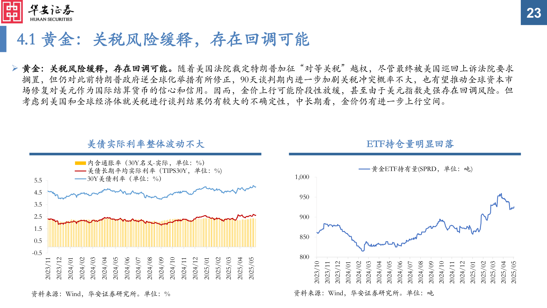想关注一下4.1 黄金：关税风险缓释，存在回调可能
