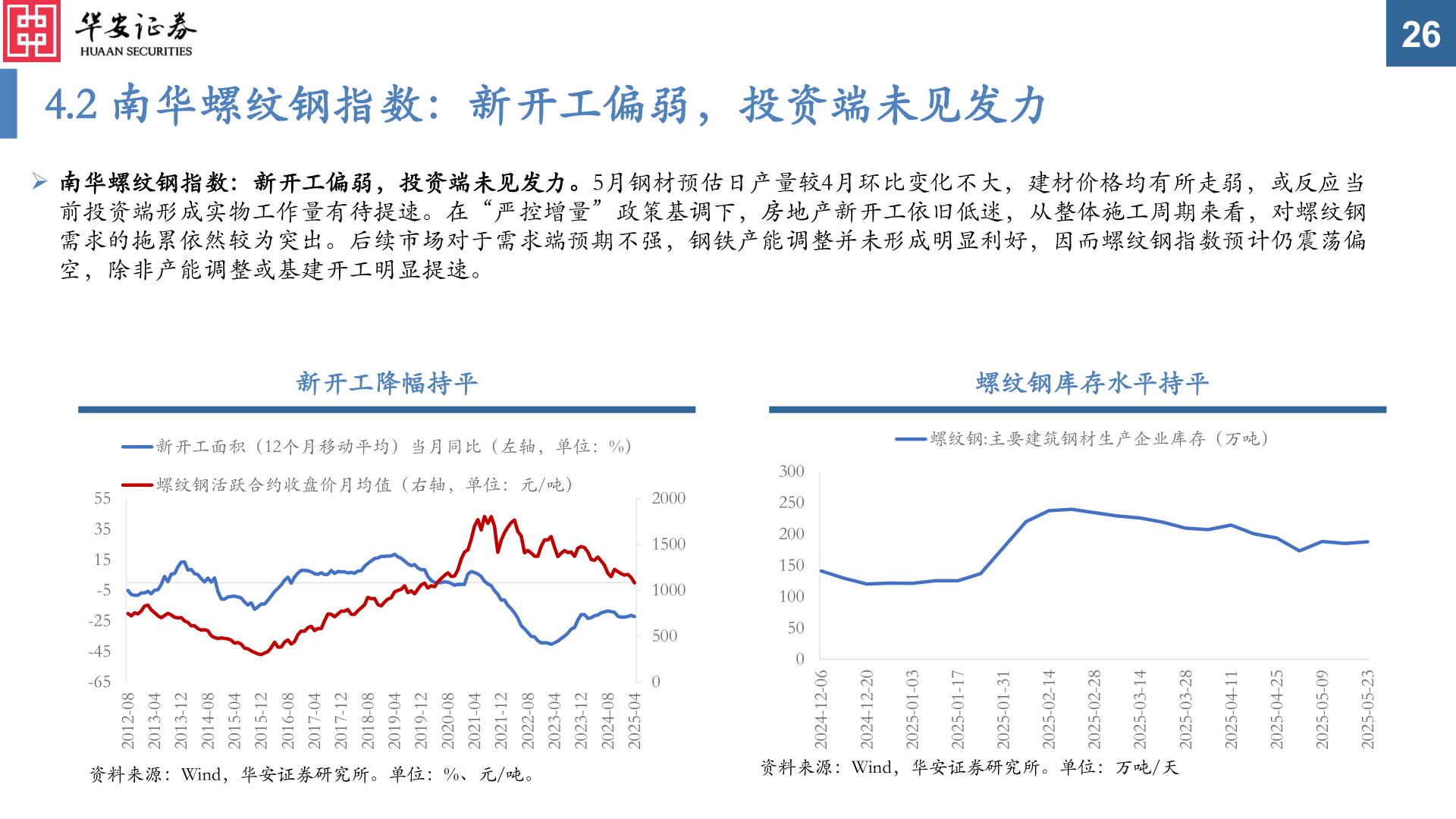 怎样理解4.2 南华螺纹钢指数：新开工偏弱，投资端未见发力